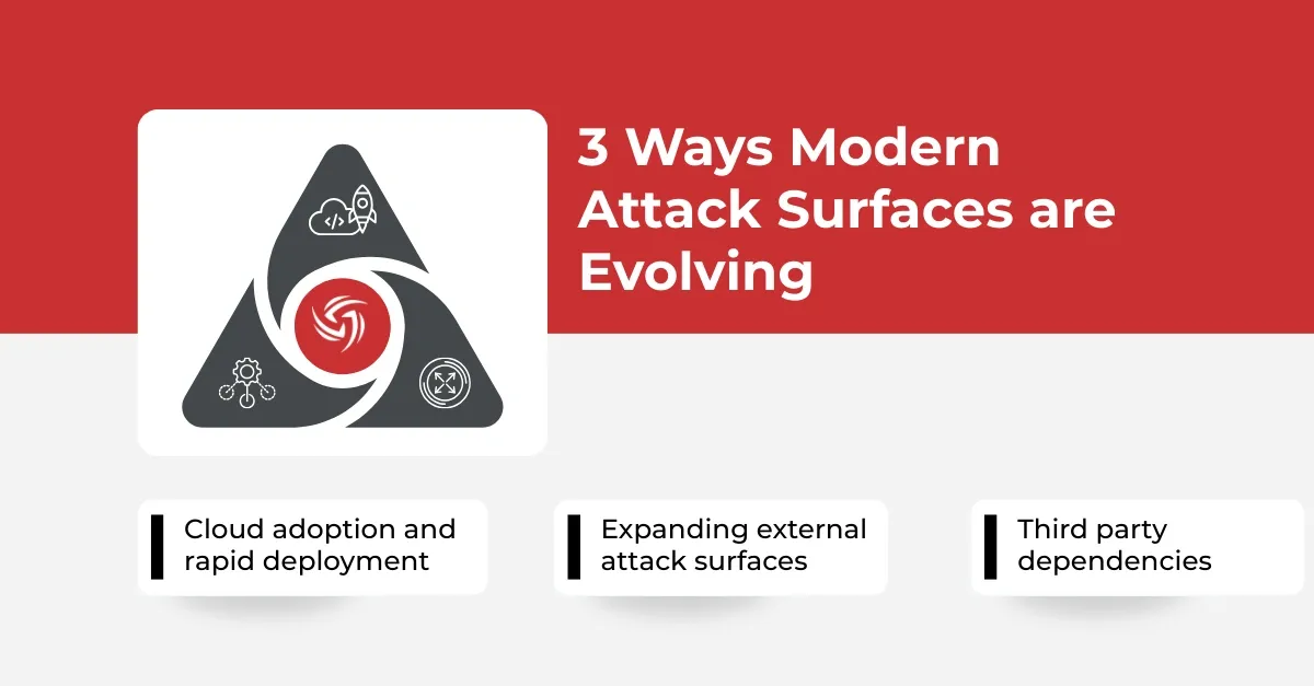 3 Ways Modern Attack Surfaces are Evolving