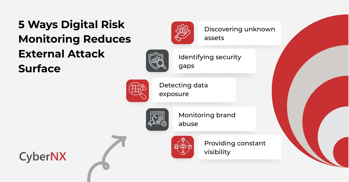 5 Ways Digital Risk Monitoring Reduces External Attack Surface