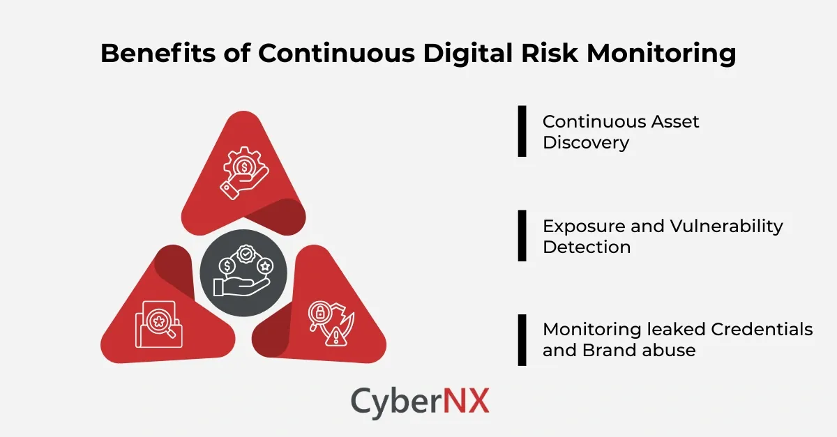 Benefits of Continuous Digital Risk Monitoring
