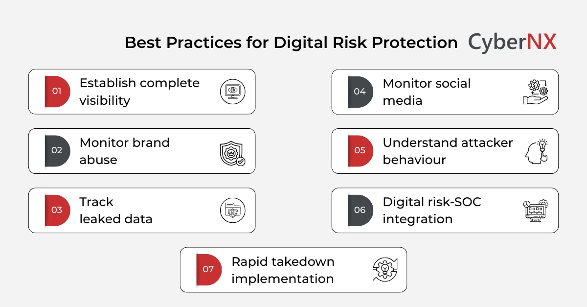 Best Practices for Digital Risk Protection