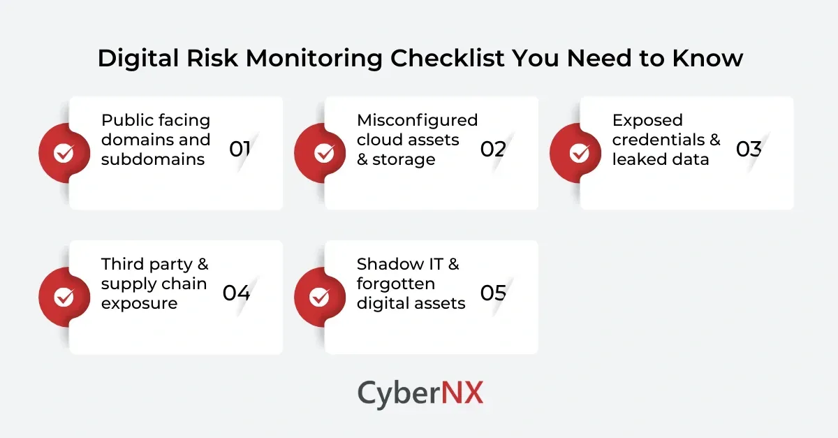Digital Risk Monitoring Checklist You Need to Know