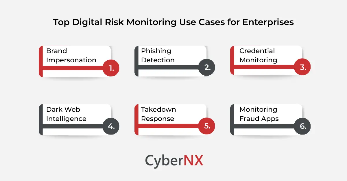 Digital Risk Monitoring for Enterprises use cases framework
