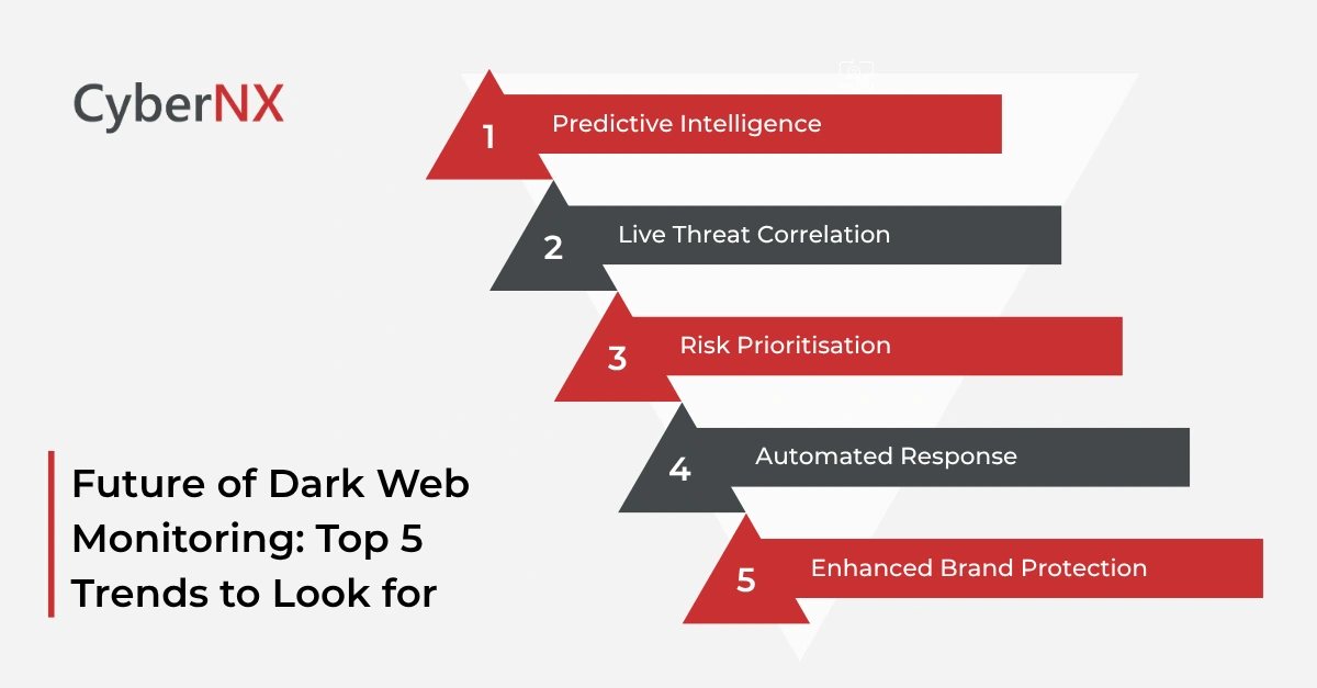 Future of Dark Web Monitoring: Top 5 Trends to Look for