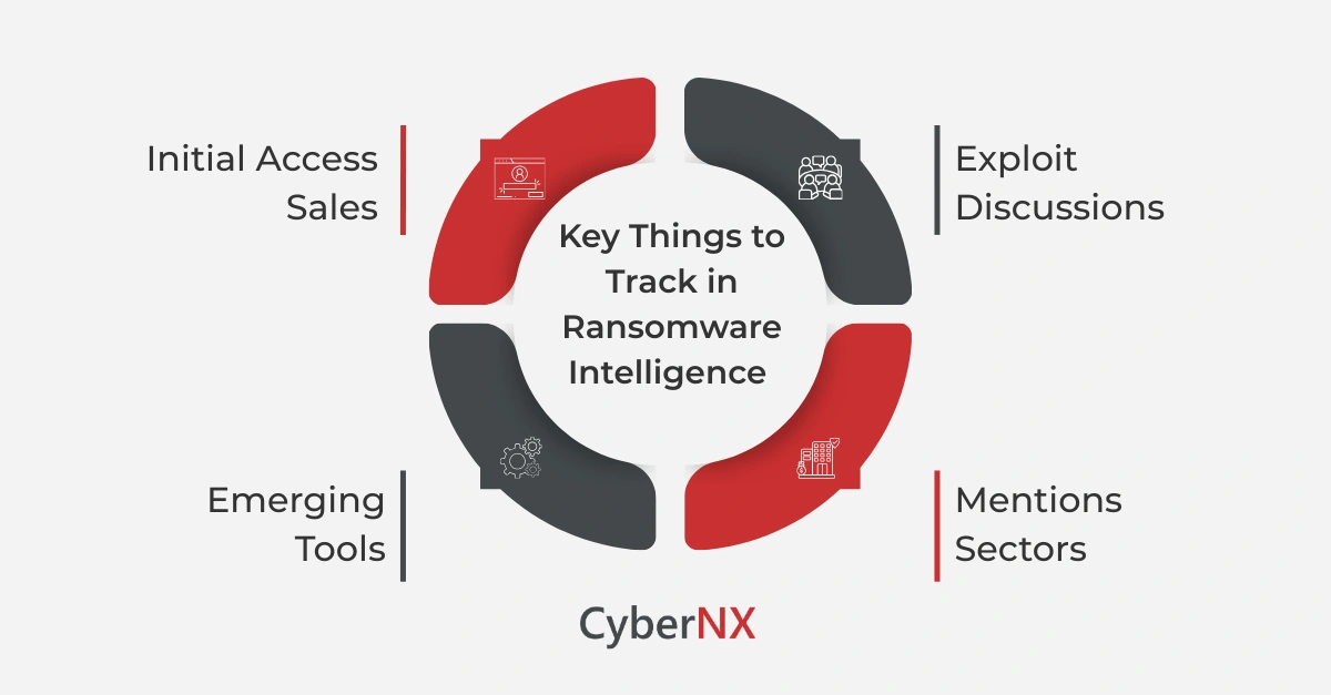 Key Things to Track in Ransomware Intelligence