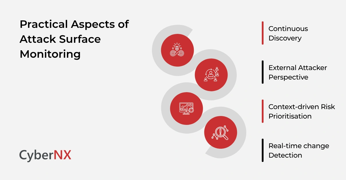 Practical Aspects of Attack Surface Monitoring