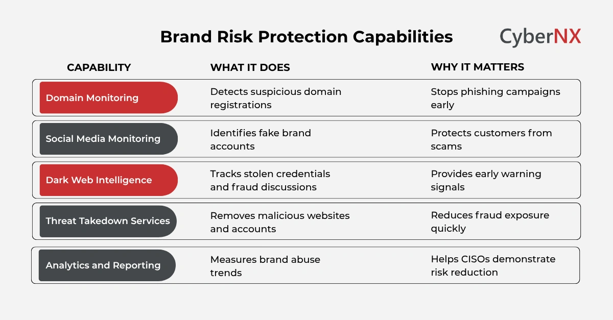 Top 5 Brand Risk Protection Capabilities