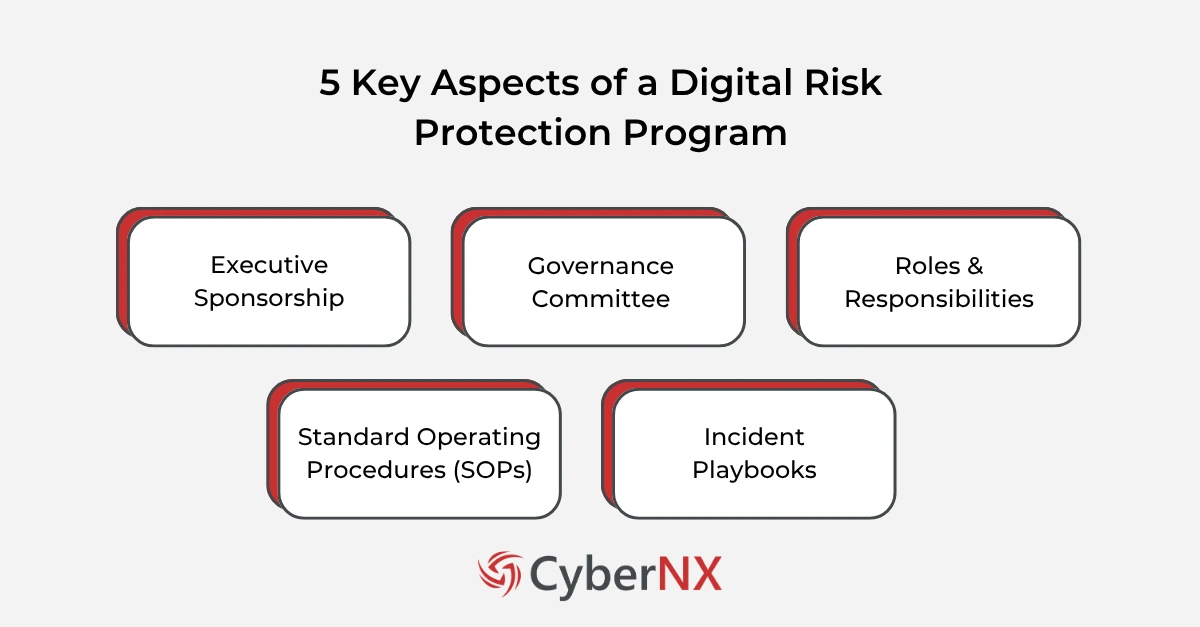 5 Key Aspects of a Digital Risk Protection Program