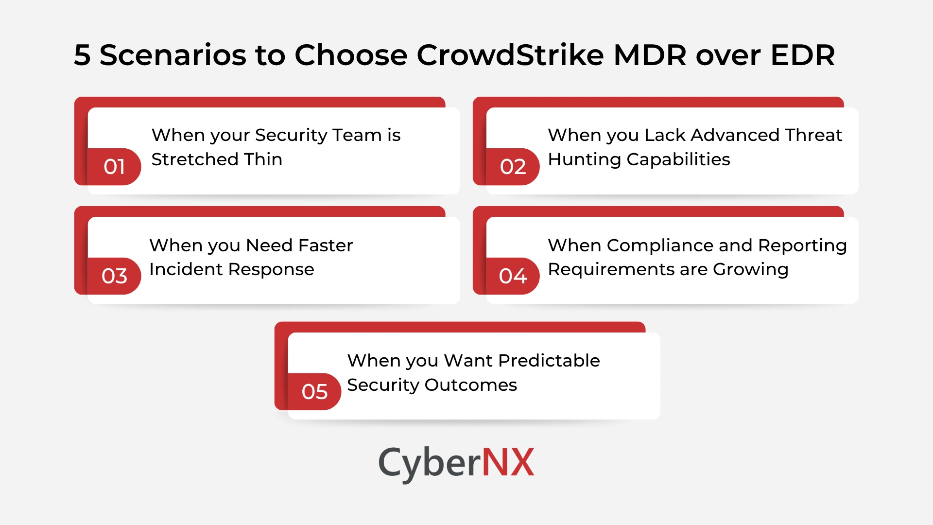 5 Scenarios to Choose CrowdStrike MDR over EDR
