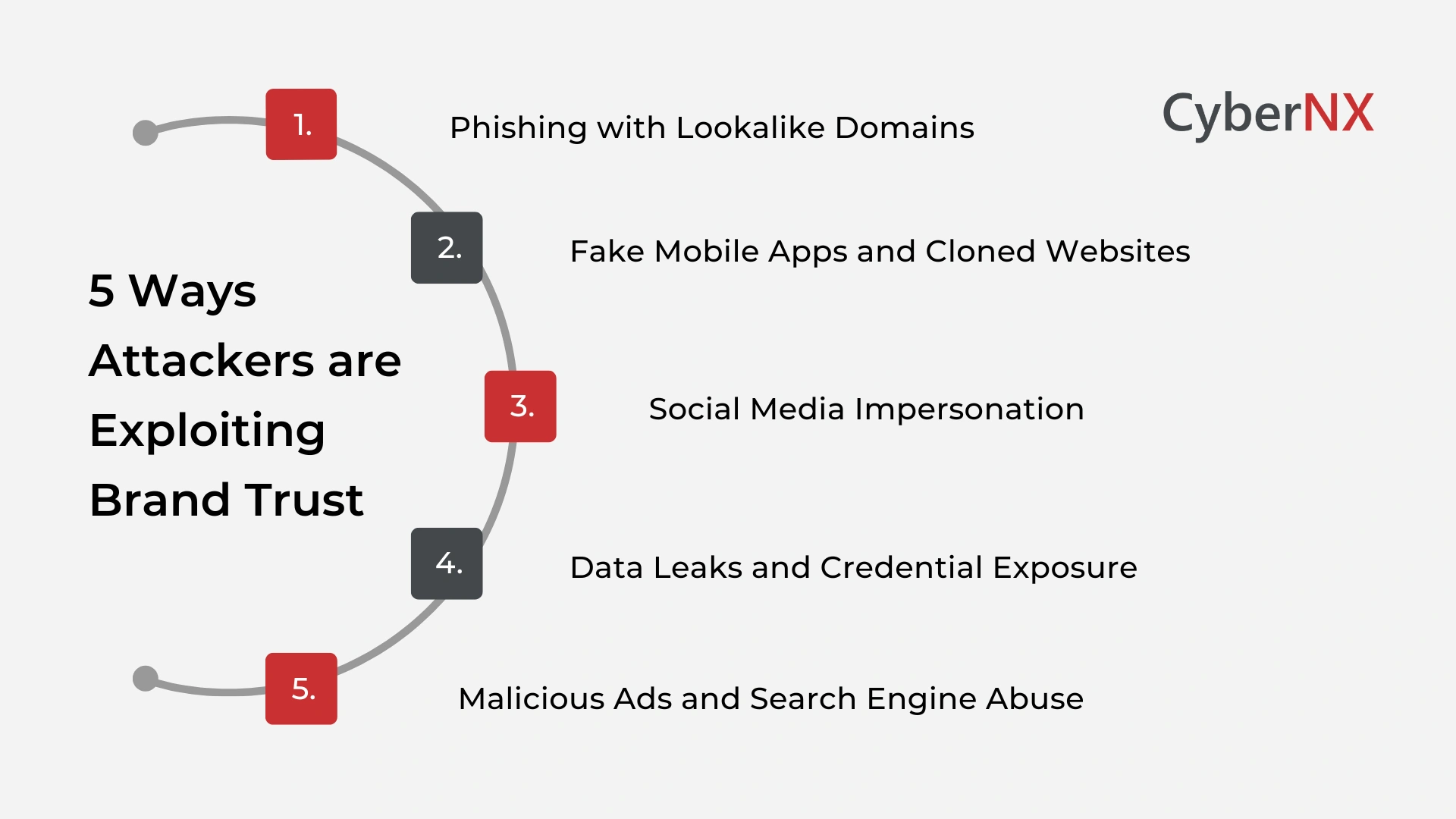 5 Ways Attackers are Exploiting Brand Trust