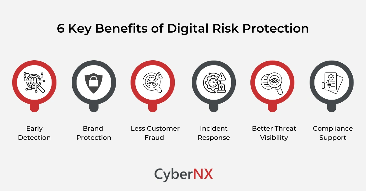 Benefits of digital risk protection for enterprises