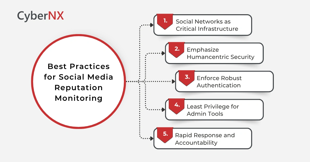 Best Practices for Social Media Reputation Monitoring