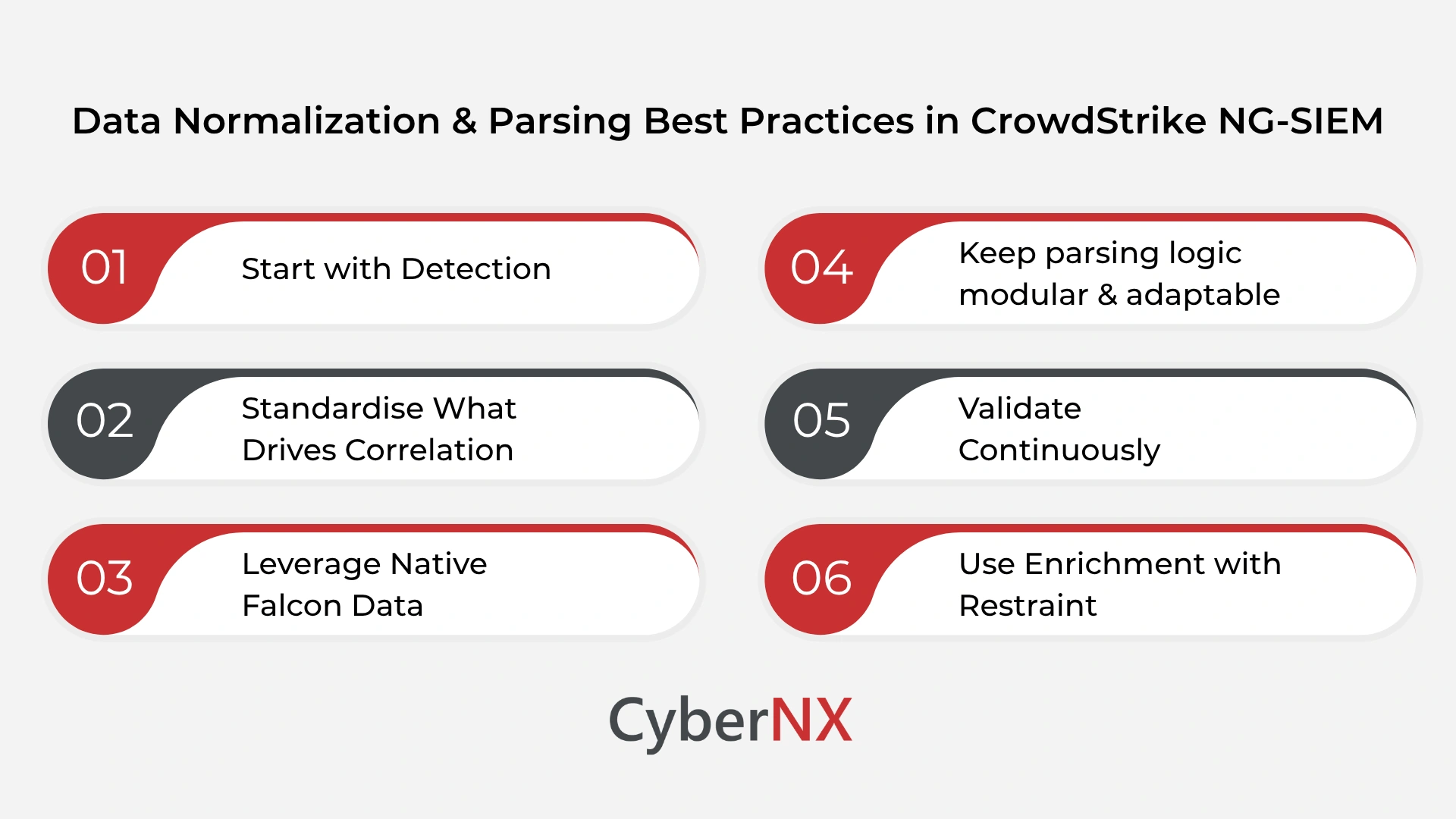 Data Normalization & Parsing Best Practices in CrowdStrike NG-SIEM