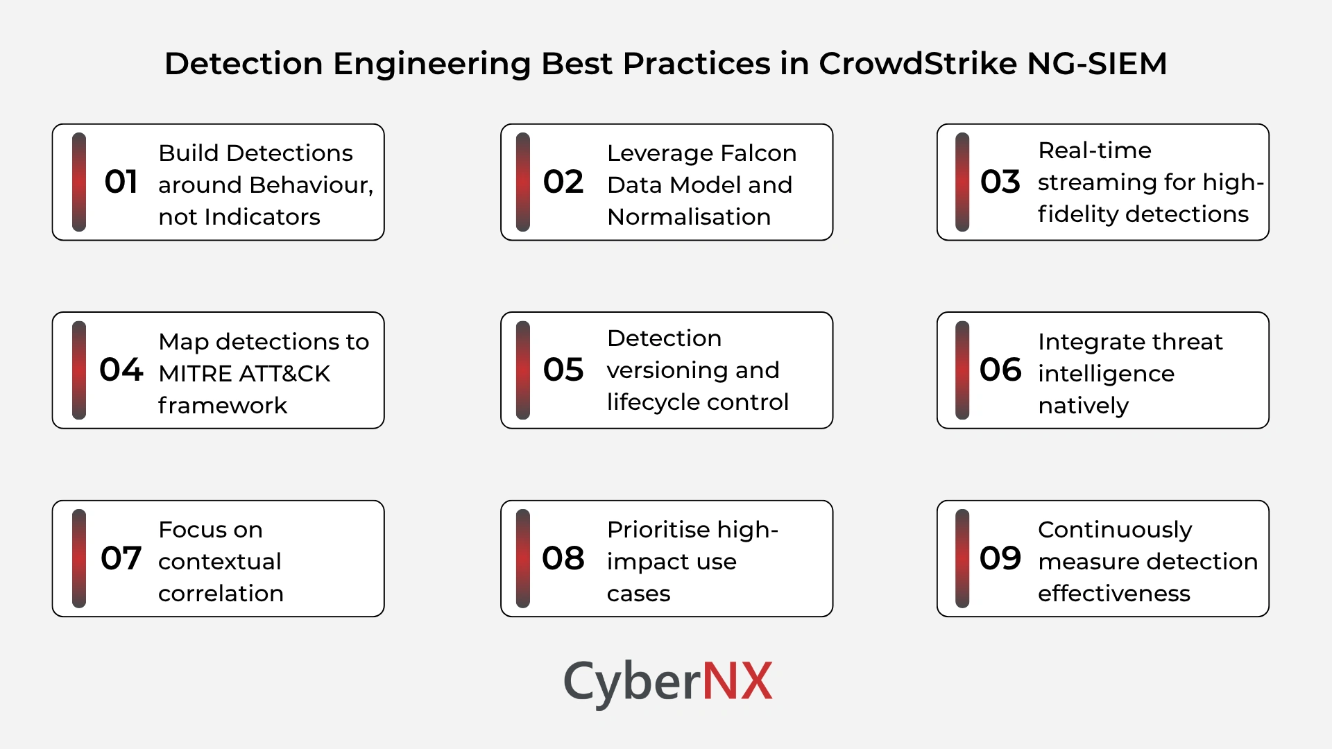Detection engineering best practices in CrowdStrike NG-SIEM