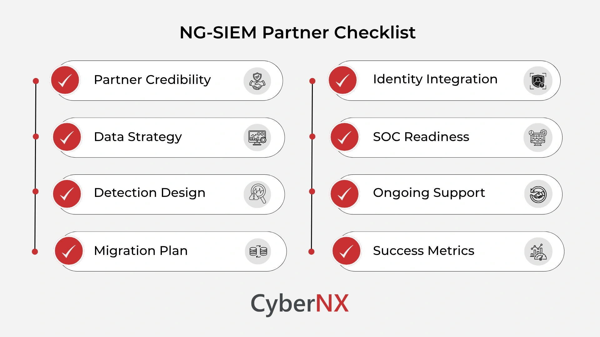 Key questions before choosing your implementation partner