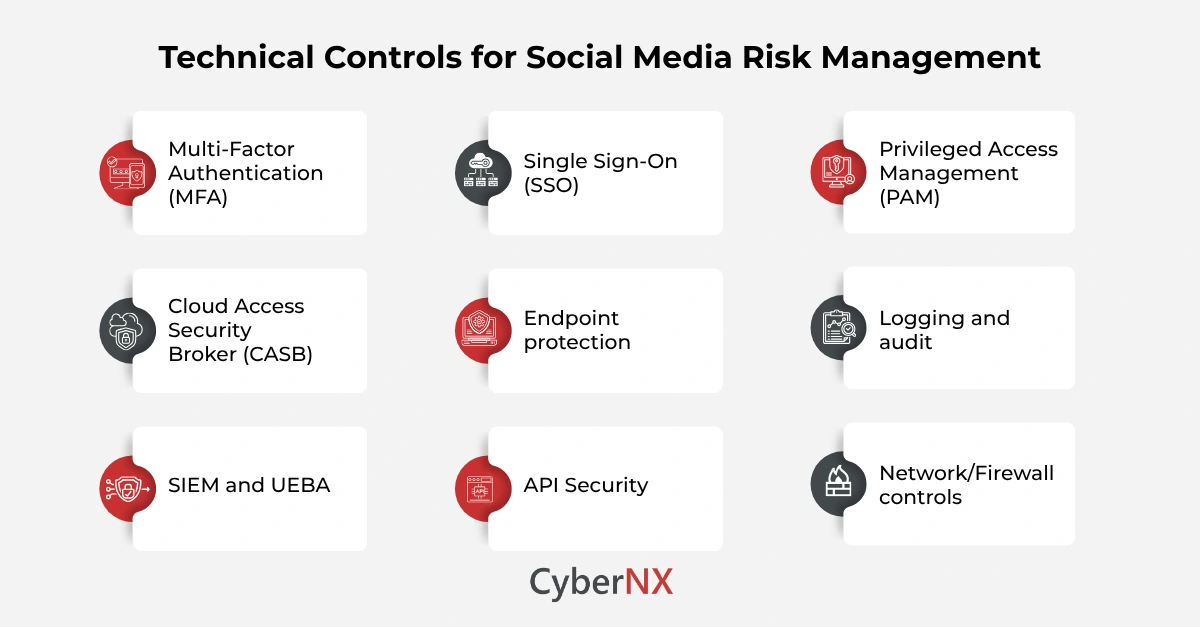 Technical Controls for Social Media Risk Management