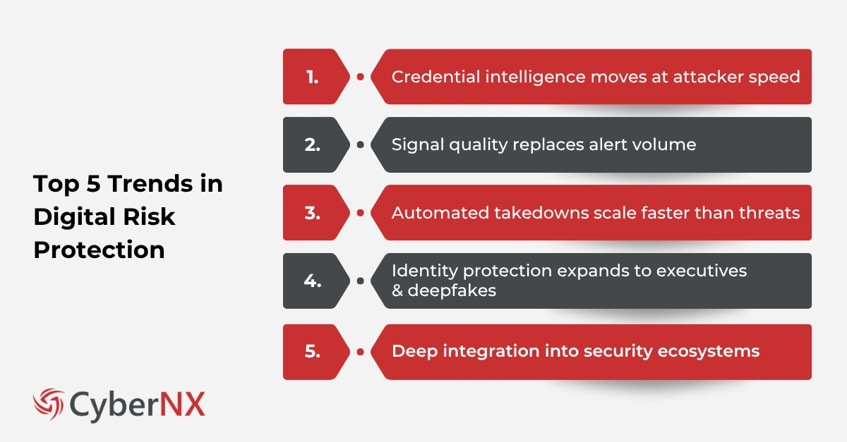 Top 5 Trends in Digital Risk Protection
