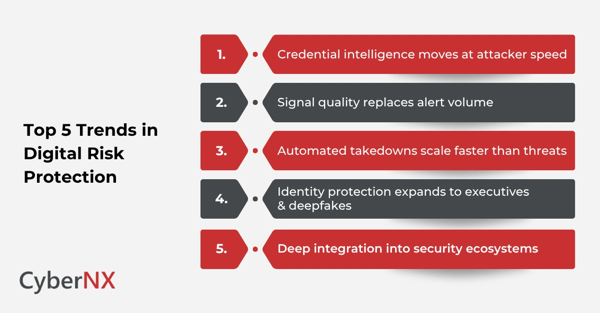 Top 5 Trends in Digital Risk Protection
