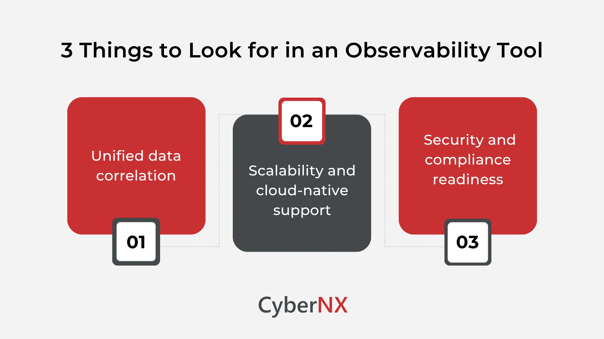 3 Things to Look for in an Observability Tool