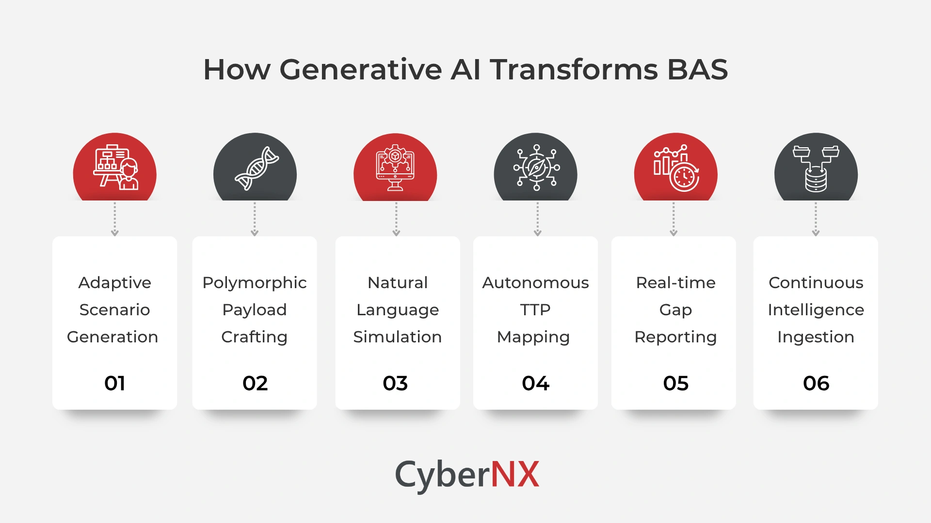 6 capabilities of generative AI in BAS platforms