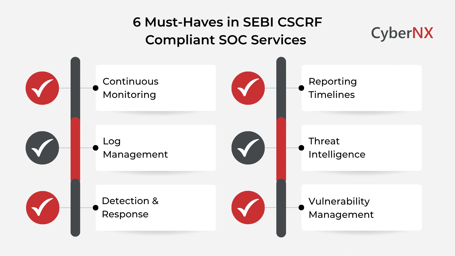 6 Must-Haves in SEBI CSCRF Compliant SOC Services