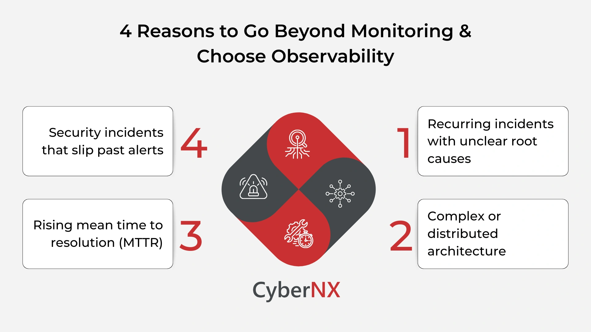 Major Reasons to Choose Observability over Monitoring