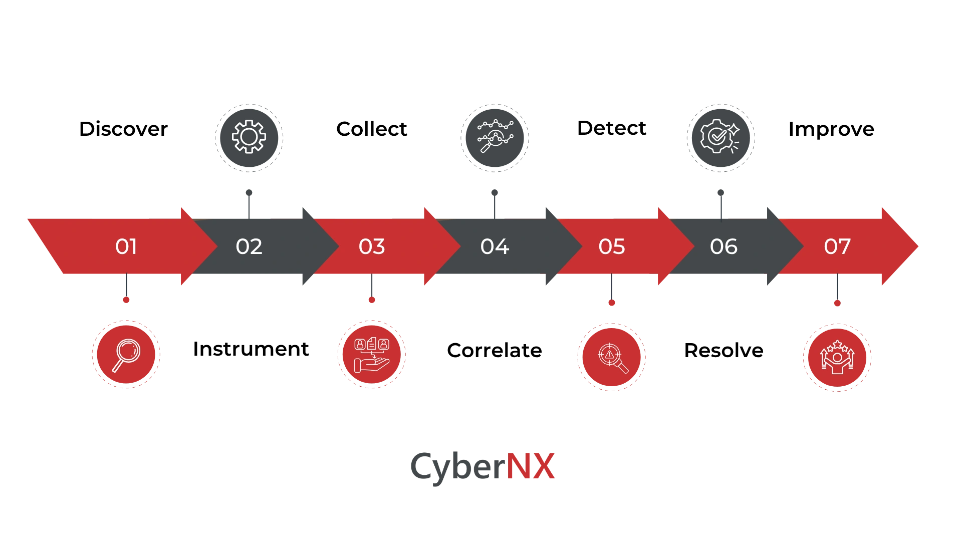 Full Stack Observability Solutions by CyberNX