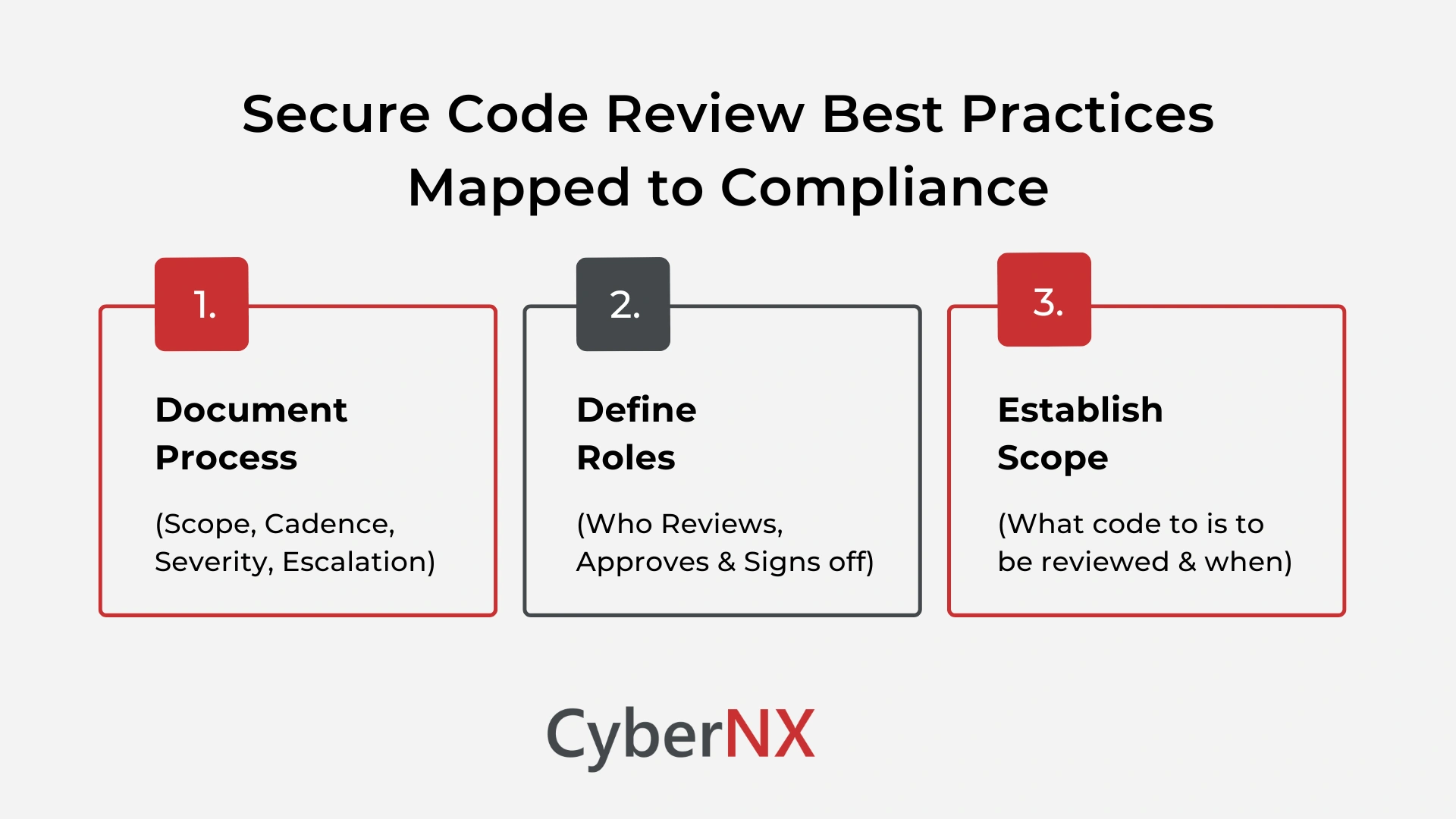 Secure Code Review Best Practices