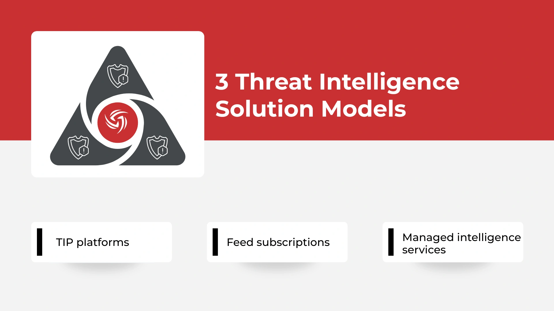3 Threat Intelligence Solution Models