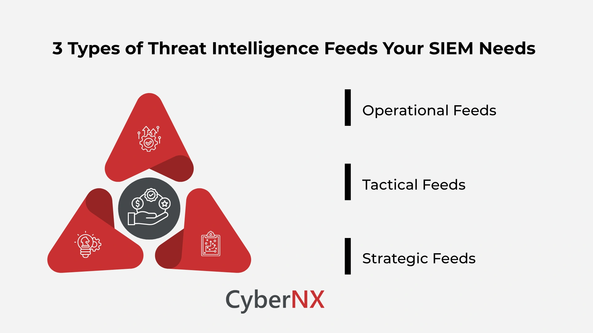 3 Types of Threat Intelligence Feeds Your SIEM Needs