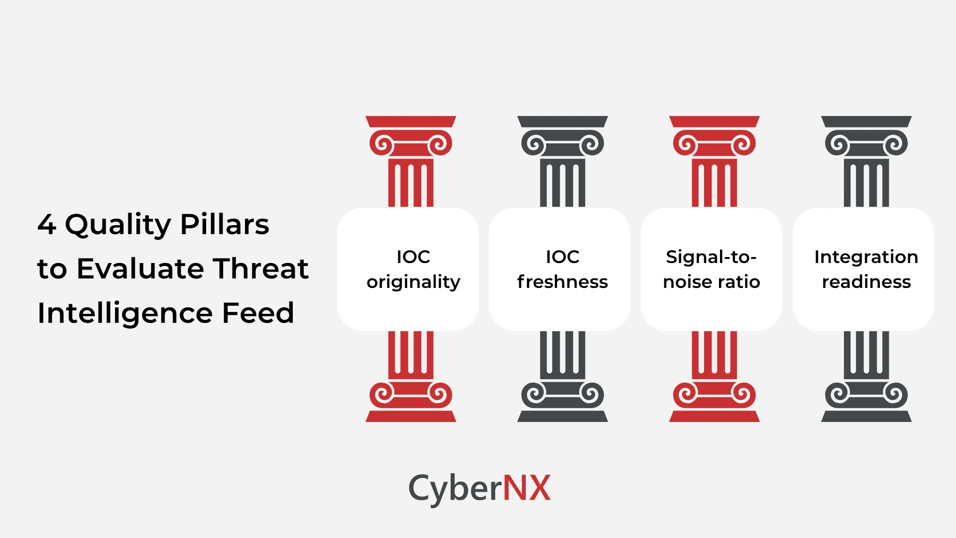 4 Quality Pillars to Evaluate Threat Intelligence Feed