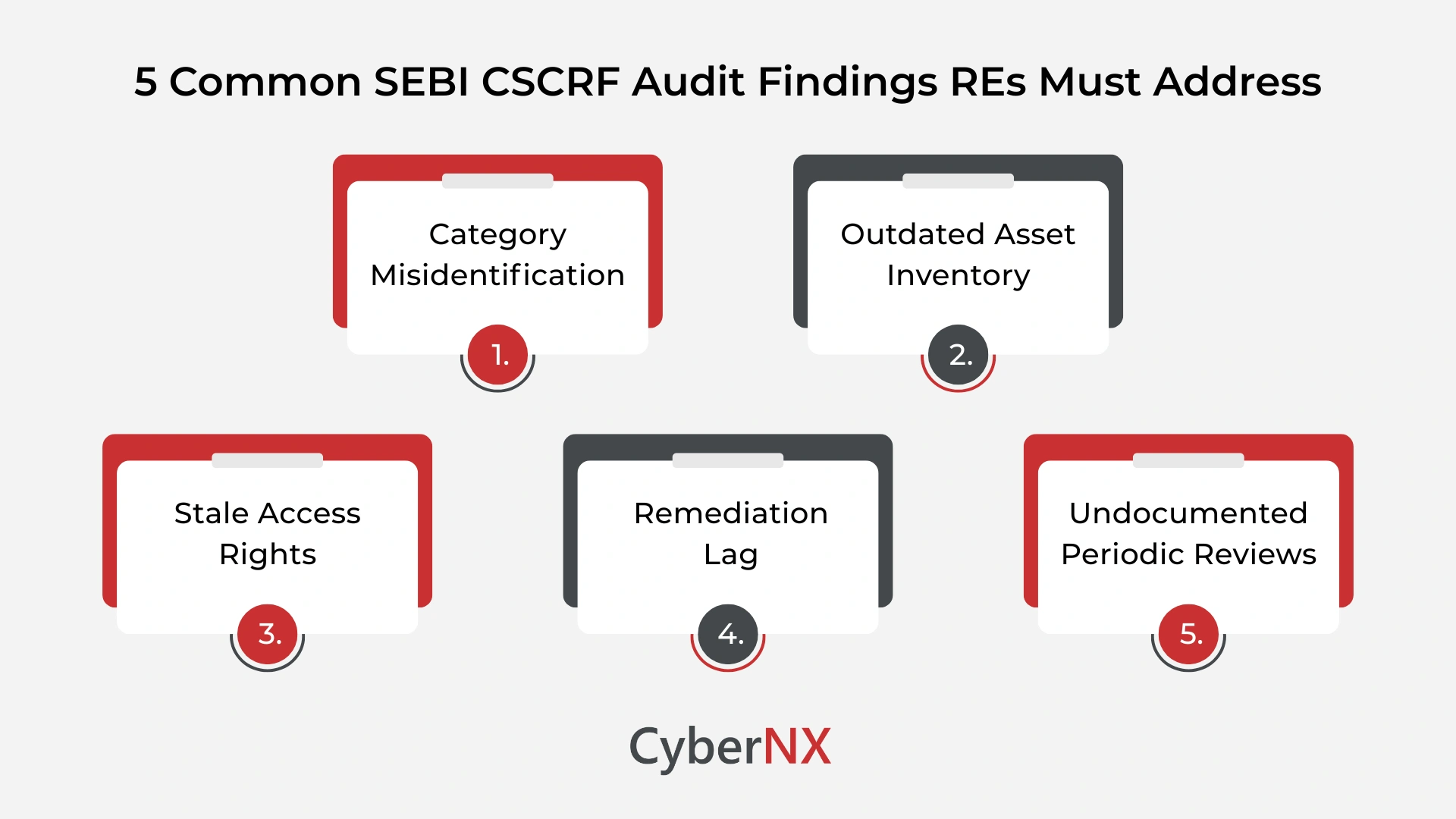 5 Common SEBI CSCRF Audit Findings REs Must Address
