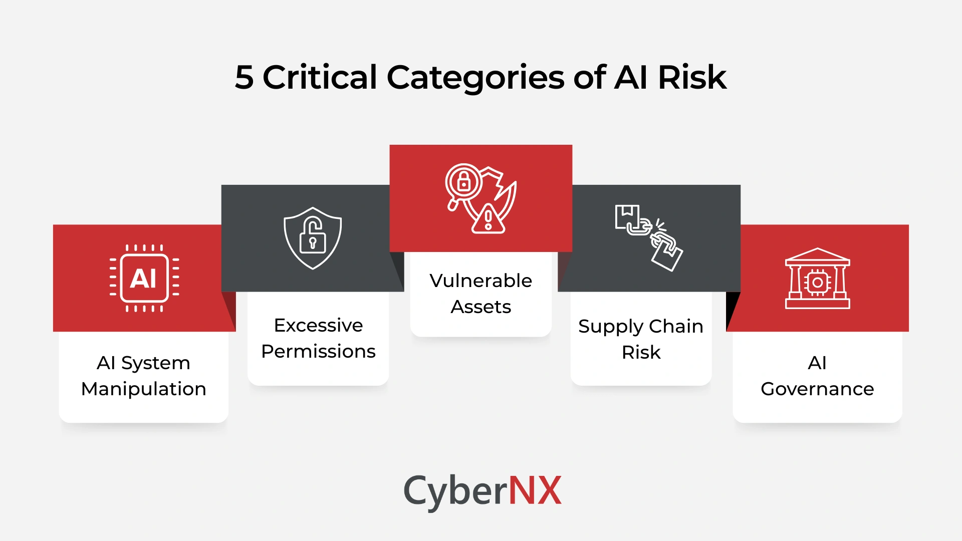 5 Critical Categories of AI Risk
