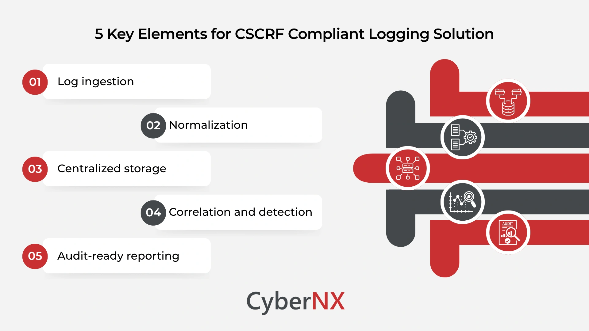5 Key Elements for CSCRF Compliant Logging Solution