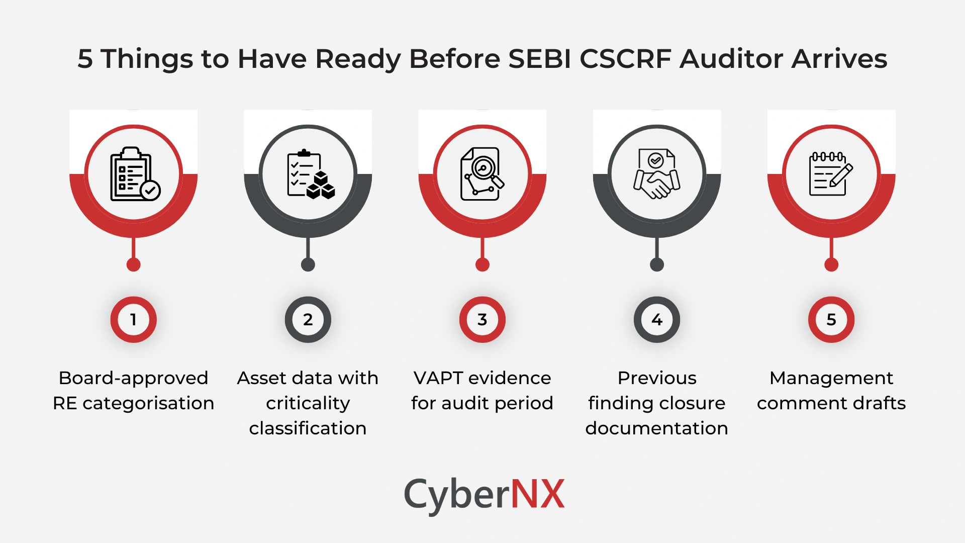 5 Things to Have Ready Before SEBI CSCRF Auditor Arrives