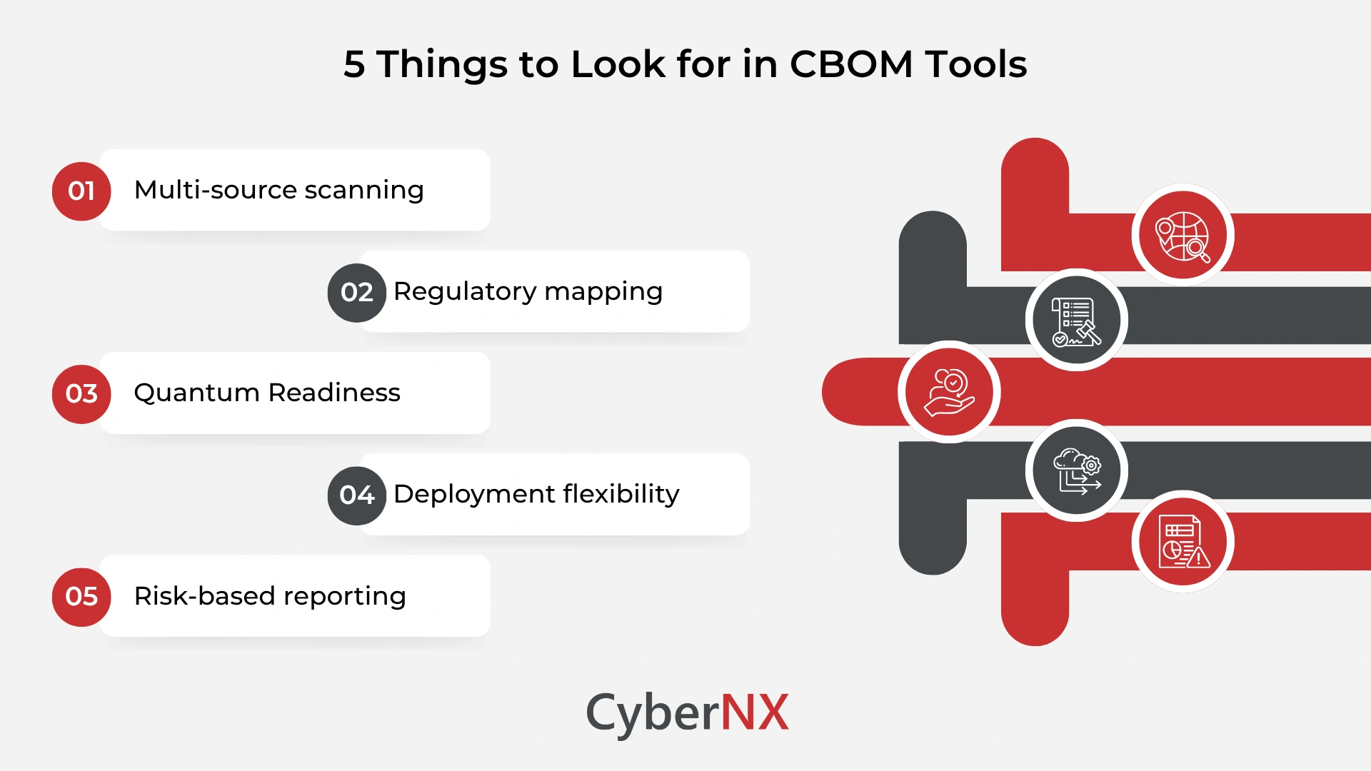 5 Things to Look for in CBOM Tools