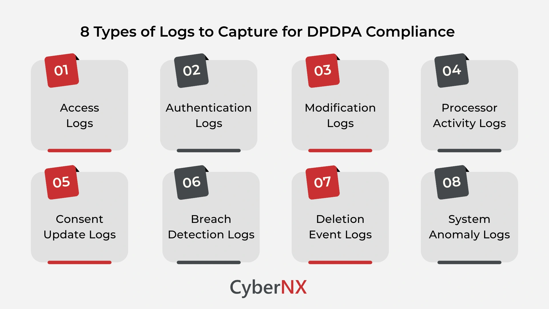 8 Types of Logs to Capture for DPDPA Compliance