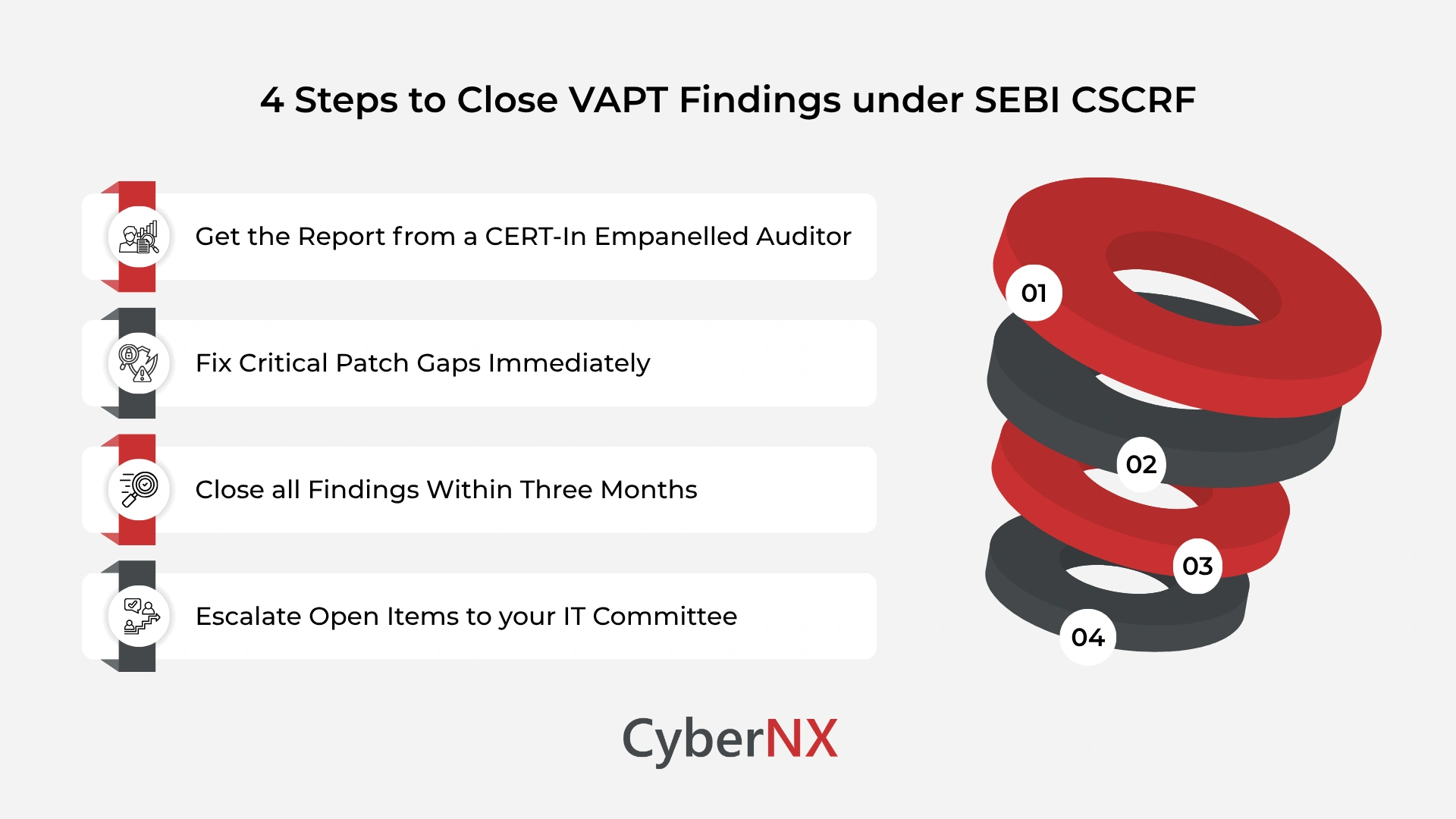 4 Steps to Close VAPT Findings under SEBI CSCRF