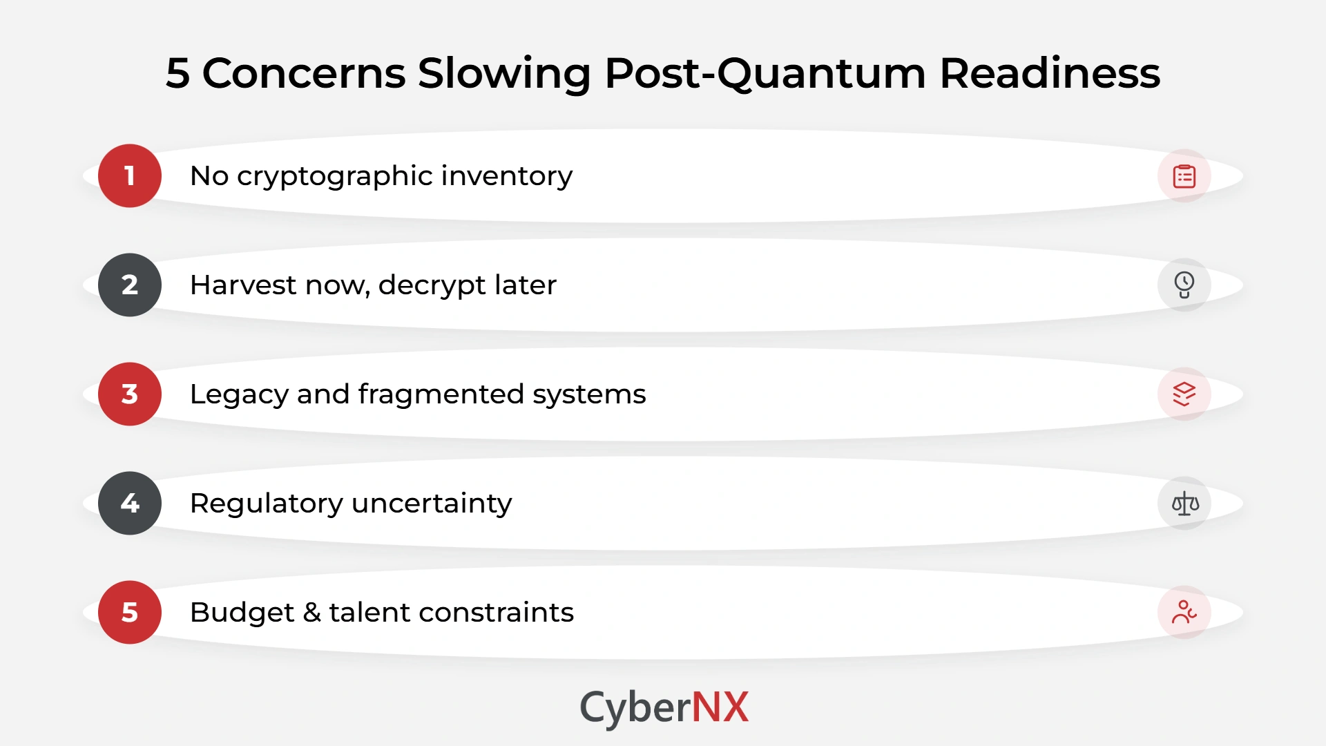 5 Concerns Slowing Post-Quantum Readiness
