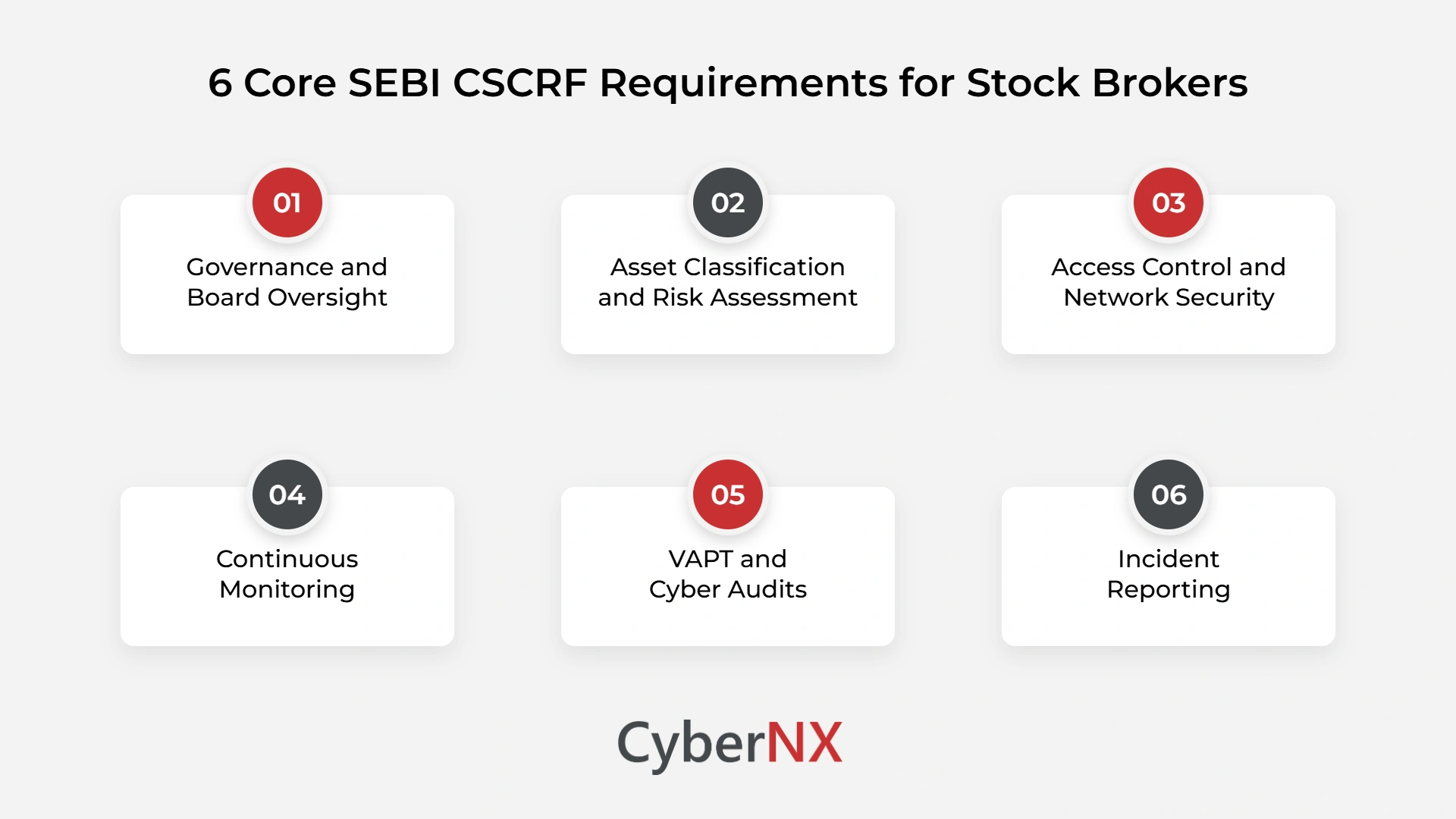 6 Core SEBI CSCRF Requirements for Stock Brokers
