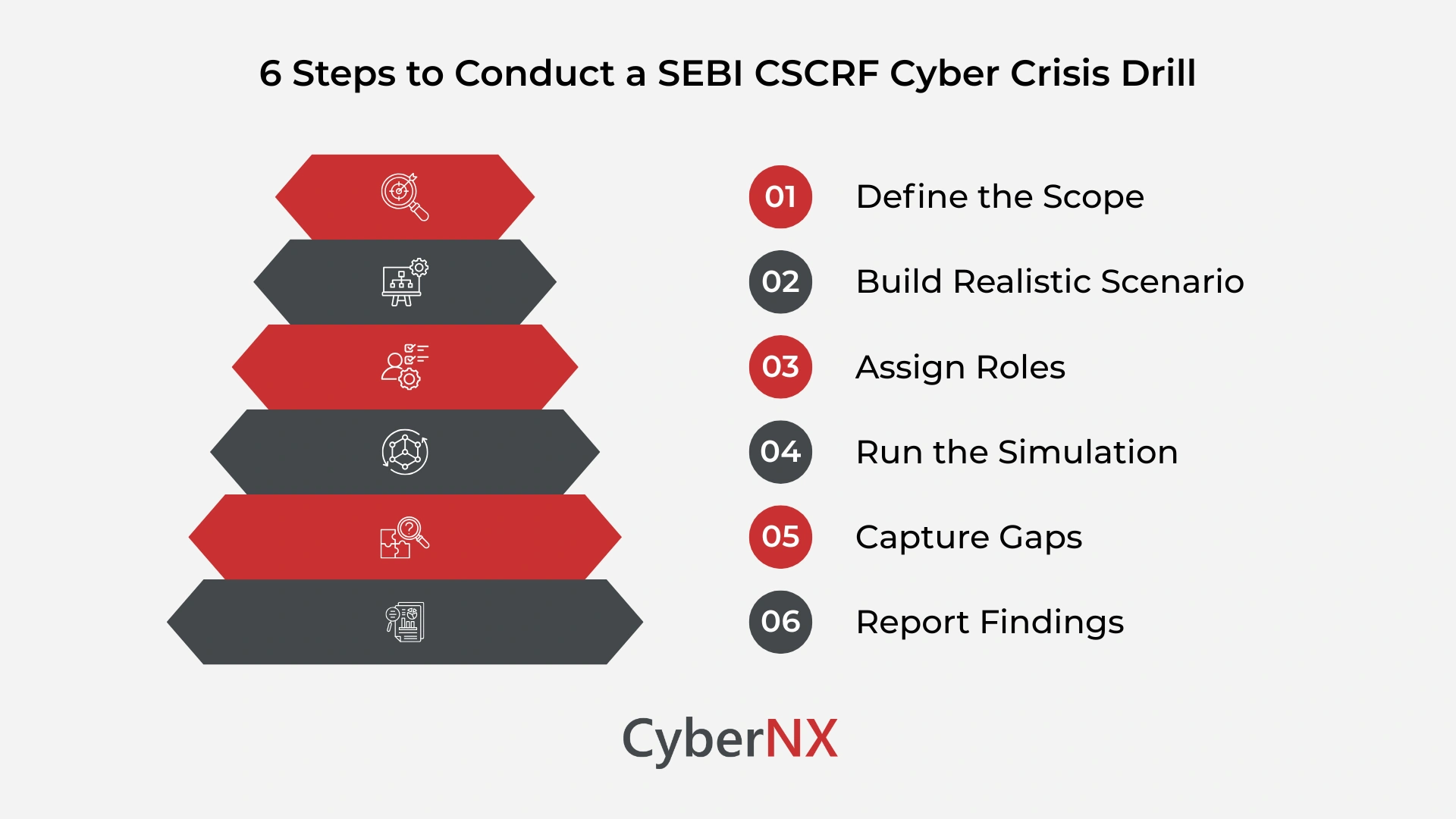 6 Steps to Conduct a SEBI CSCRF Cyber Crisis Drill