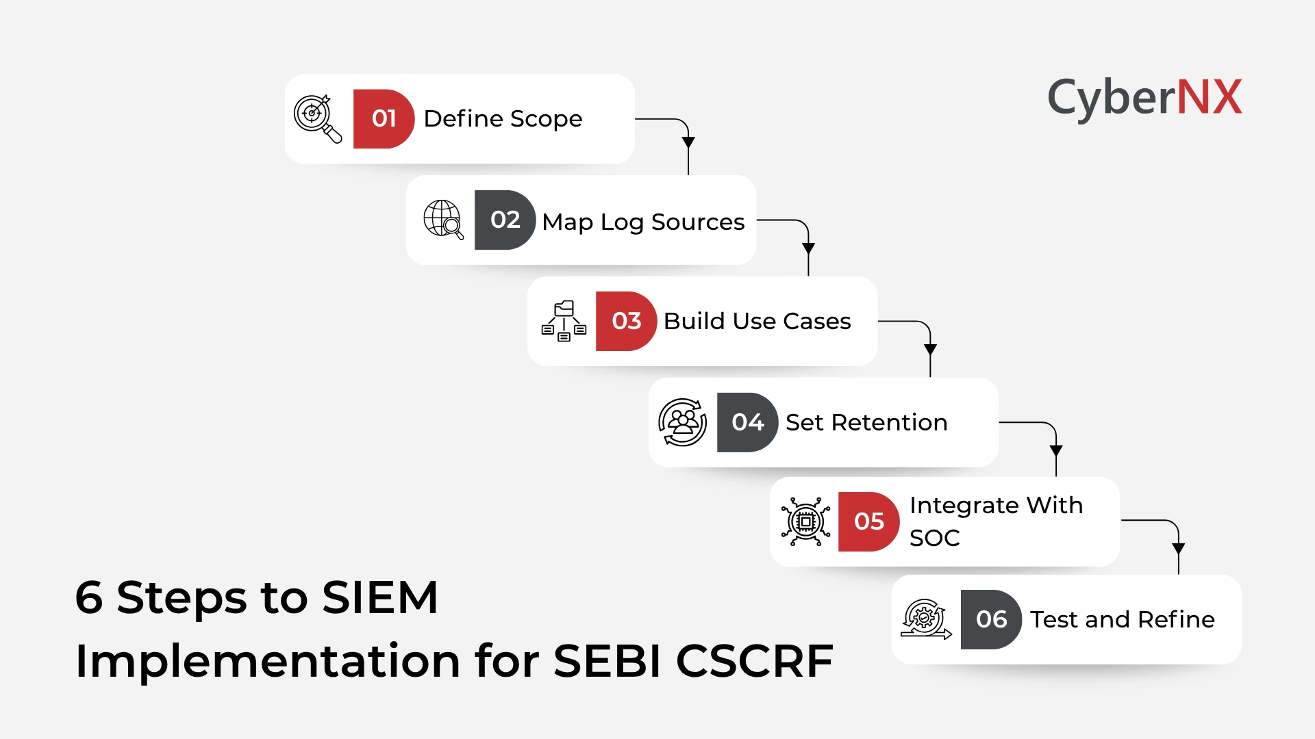 6 Steps to SIEM Implementation for SEBI CSCRF