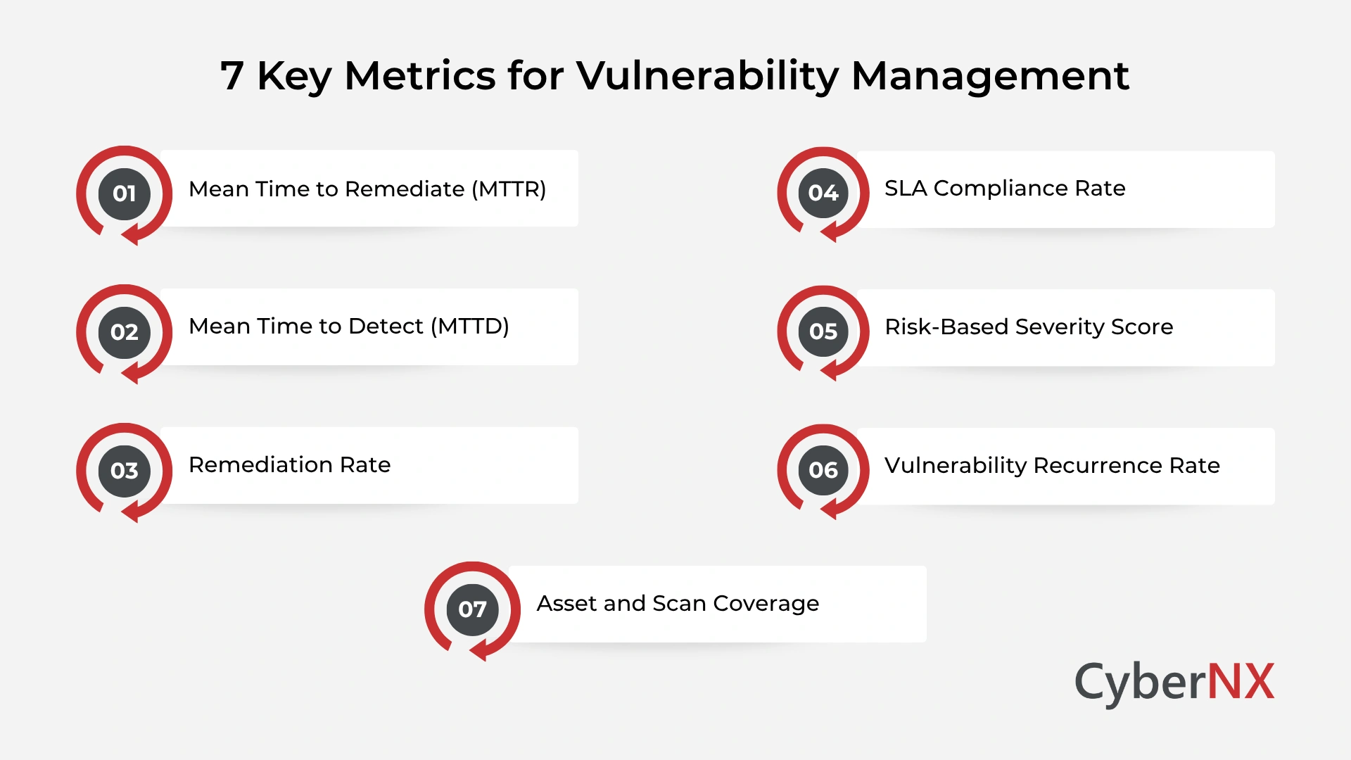 7 Key Metrics for Vulnerability Management