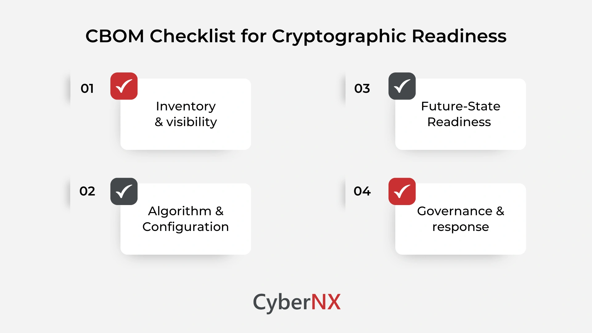 CBOM cryptographic readiness checklist