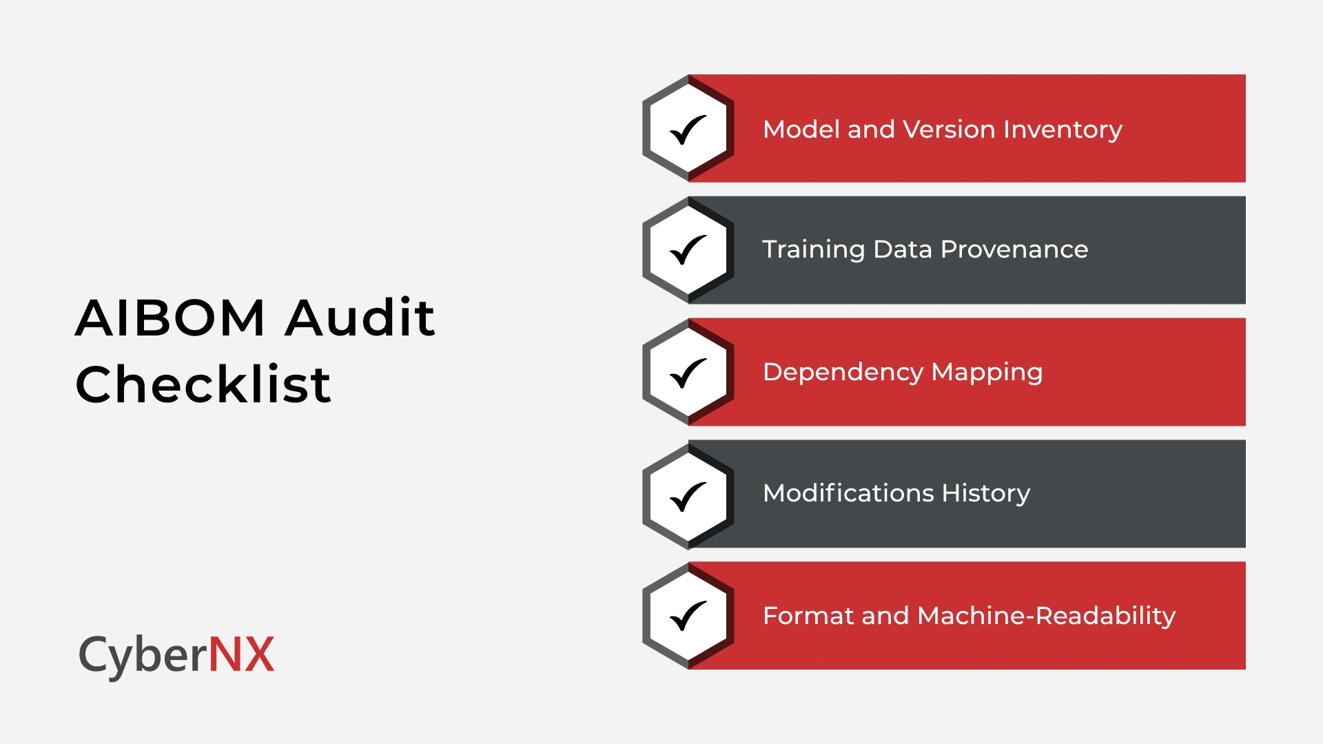 AIBOM audit checklist