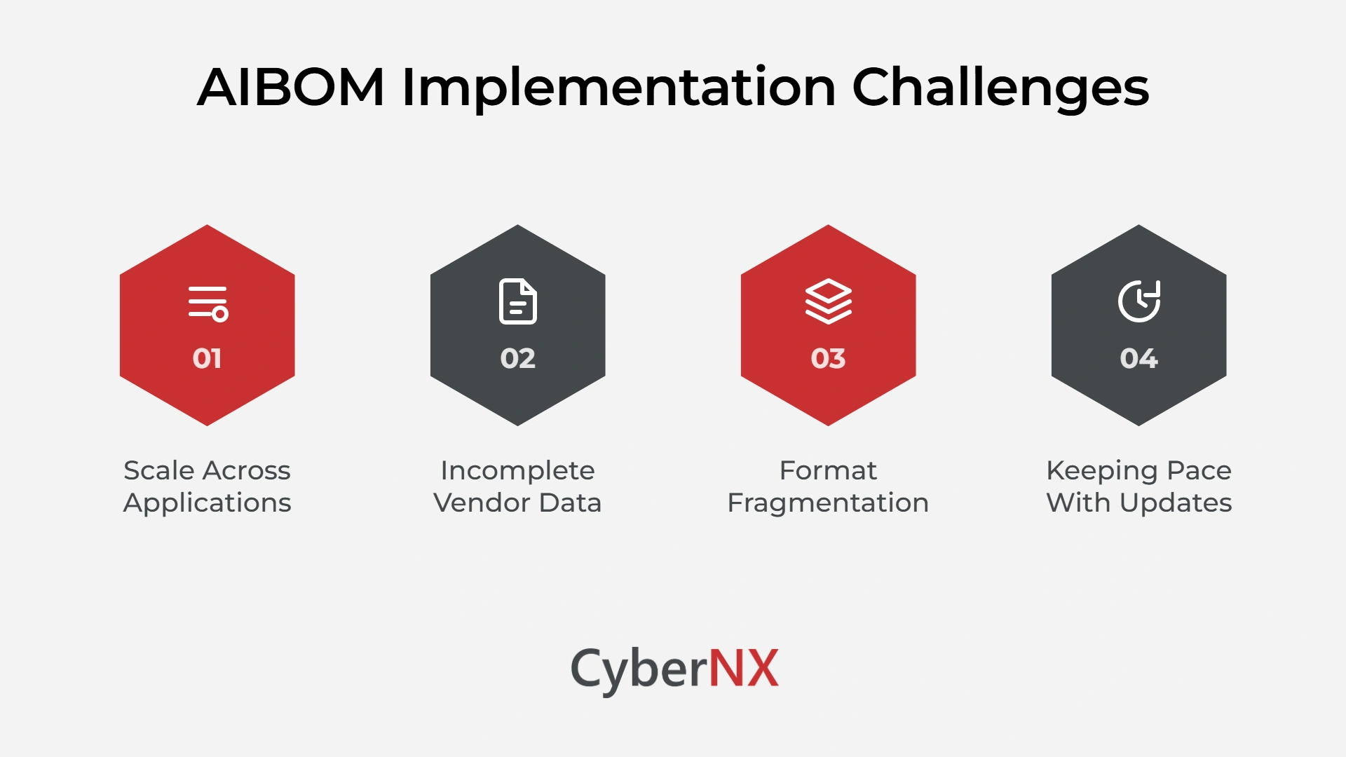 AIBOM Implementation Challenges