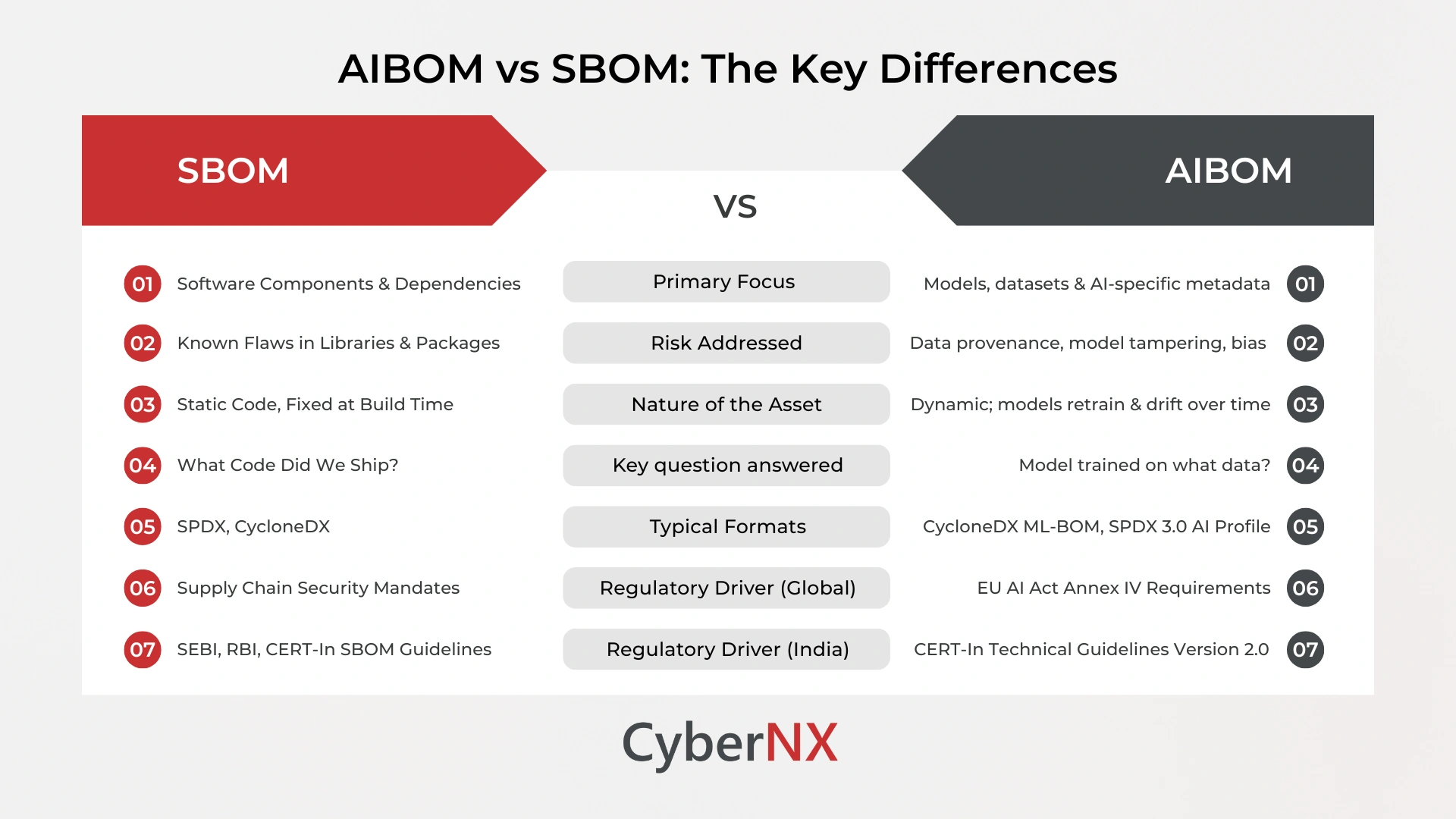 AIBOM vs SBOM: The Key Differences