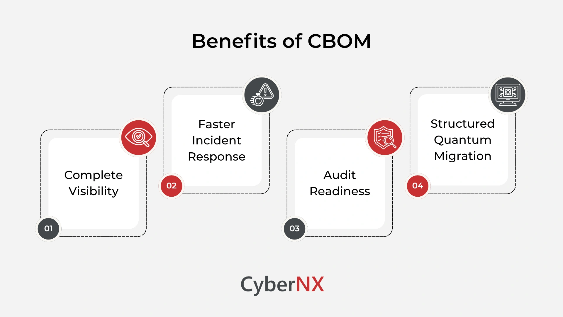 Benefits of a CBOM for quantum readiness