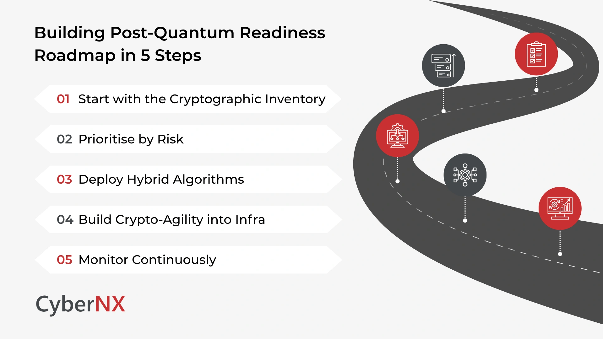 Building Post-Quantum Readiness Roadmap in 5 Steps