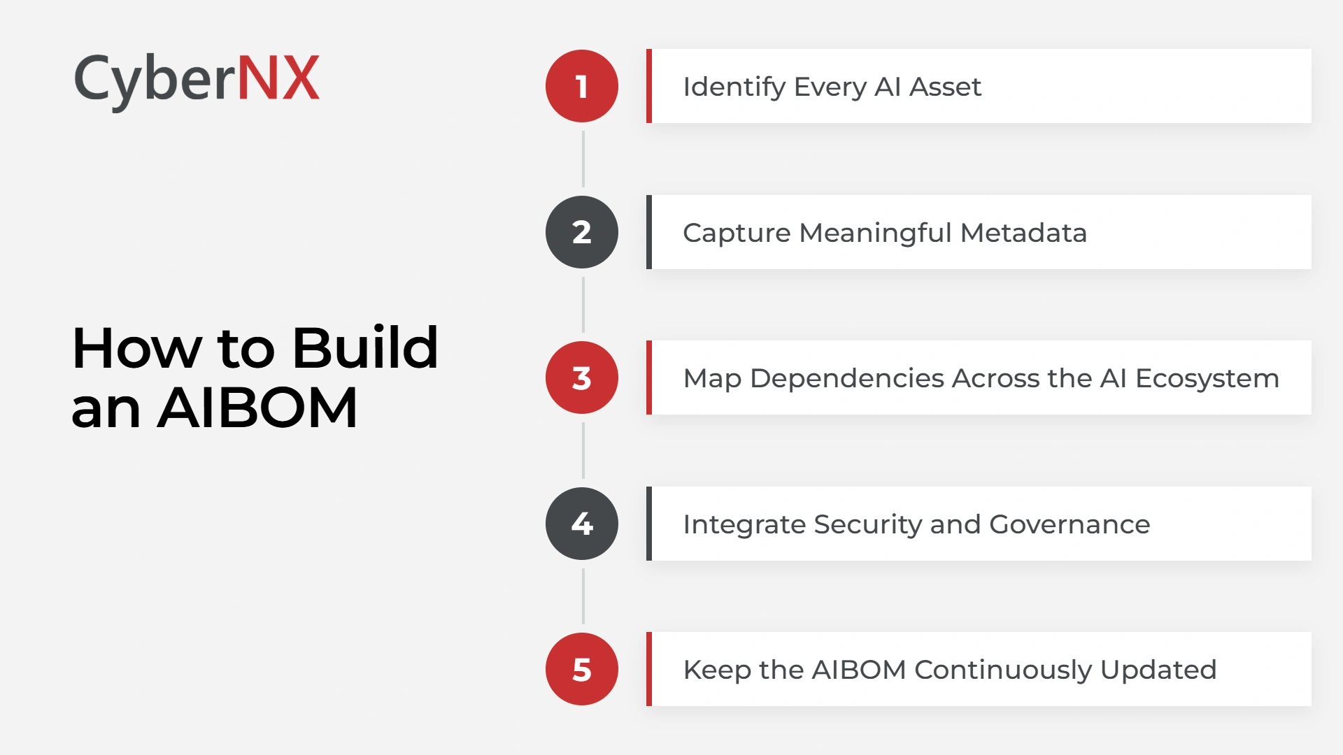 How to Build an AIBOM