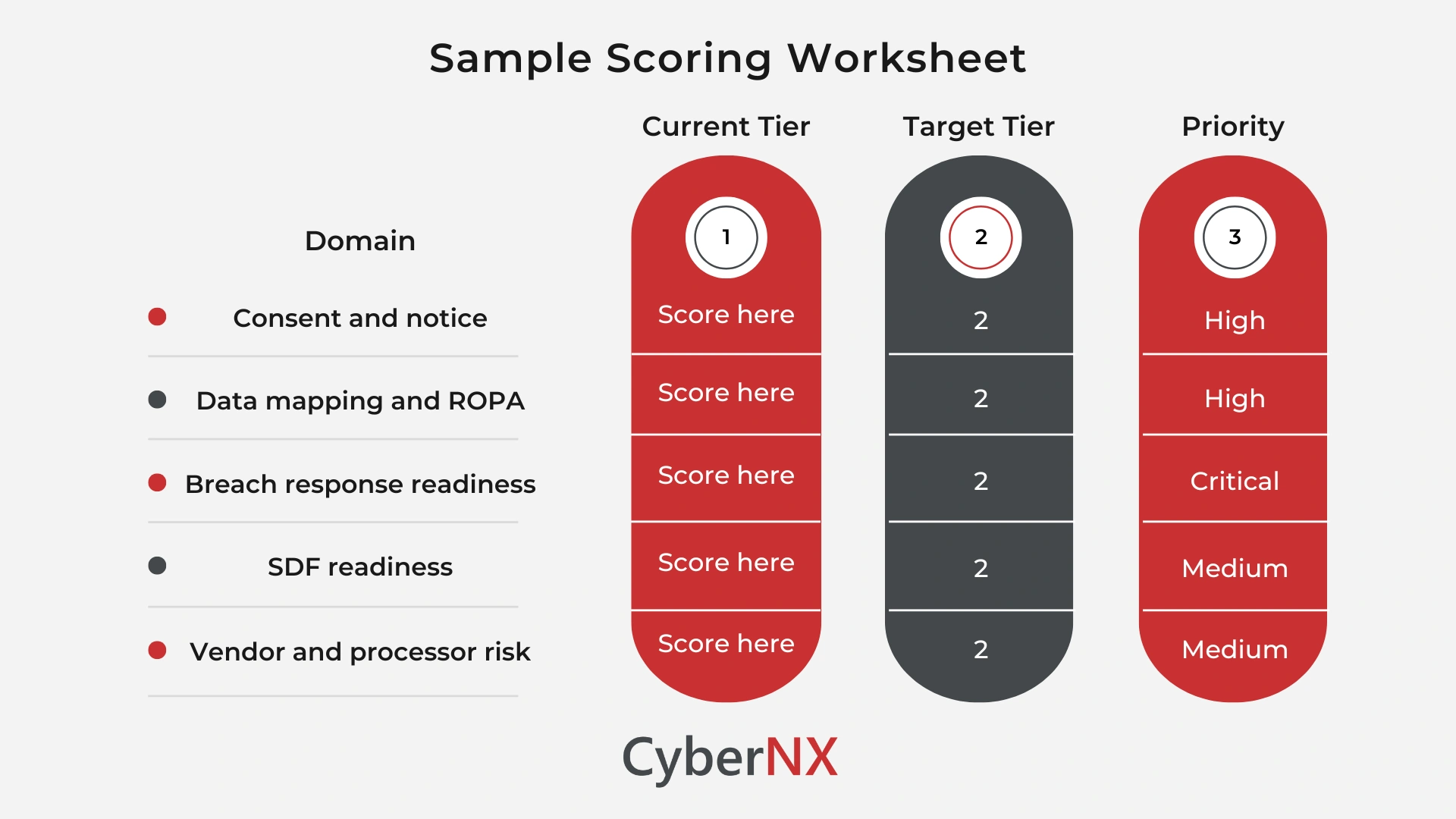 Sample Scoring Worksheet